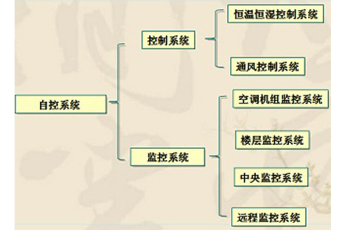 實(shí)驗(yàn)室自動(dòng)化系統(tǒng)工程